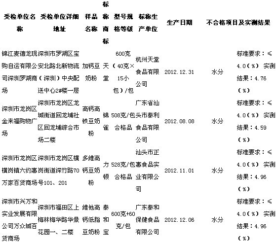 河南省人民政府门户网站 天堂、泰和宝等标称