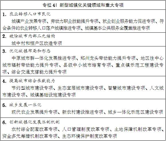 南省人民政府关于印发河南省新型城镇化规划(