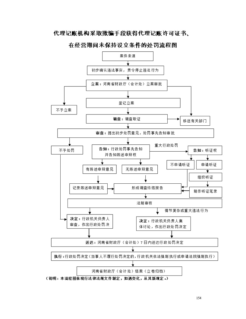 河南省人民政府门户网站 代理记账机构采取欺