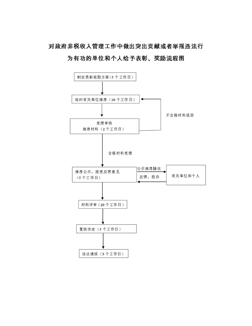 河南省人民政府门户网站 对政府非税收入管理