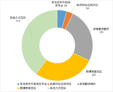 三门峡市2016年政府信息公开工作年度报告
