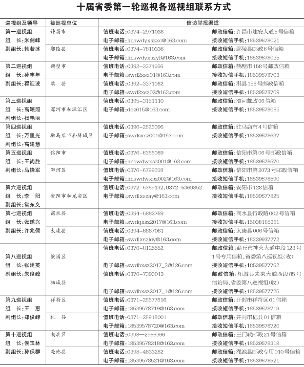 河南省人民政府门户网站 十届省委第一轮巡视