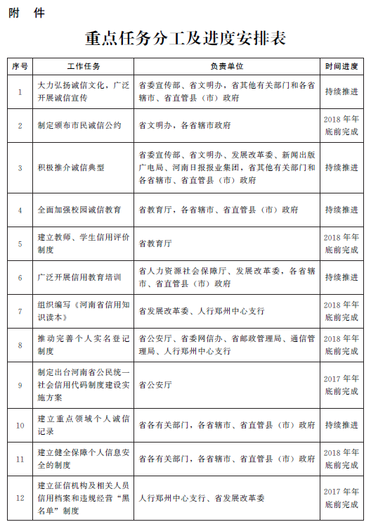 豫政办〔2017〕70号《河南省人民政府办公厅关于加强个人诚信体系建设的实施意见》1