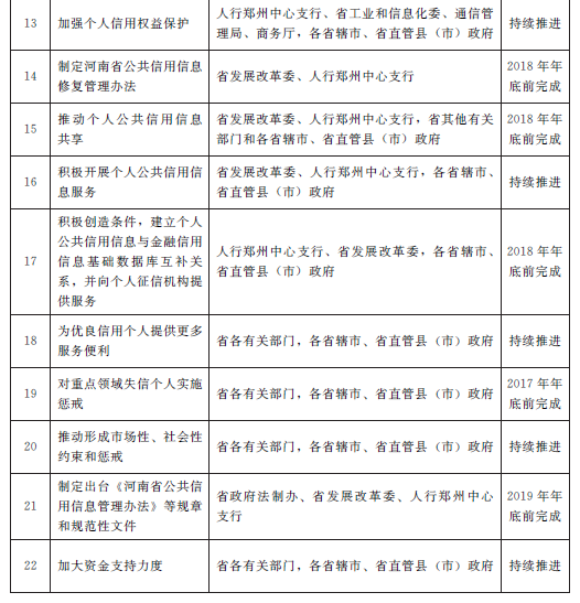 豫政办〔2017〕70号《河南省人民政府办公厅关于加强个人诚信体系建设的实施意见》2