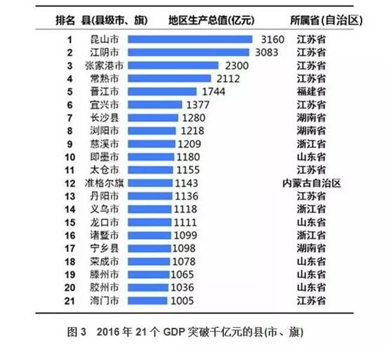 人民政府门户网站 河南五县市入选2017全国县