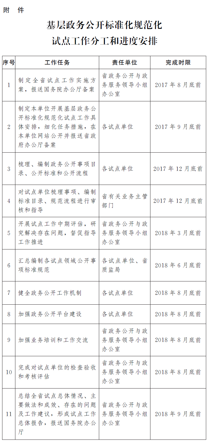 豫政办〔2017〕98号《河南省人民政府办公厅关于印发开展基层政务公开标准化规范化试点工作实施方案的通知》