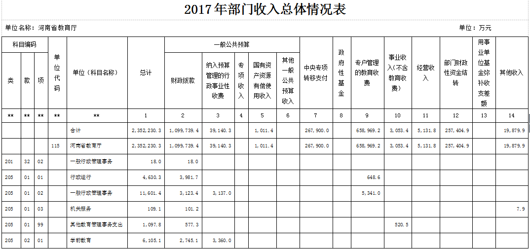 河南省人民政府门户网站 2017年度河南省教育