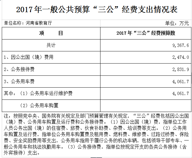 河南省人民政府门户网站 2017年度河南省教育