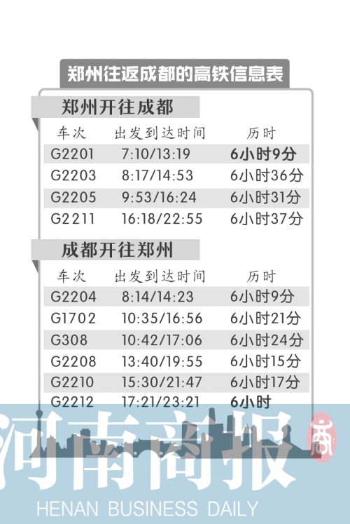 郑州到成都列车昨日开始放票 二等座票价502元