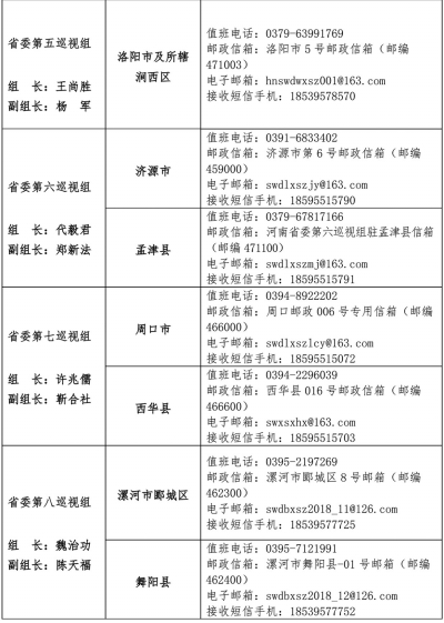 十届省委第三轮巡视进驻情况一览表