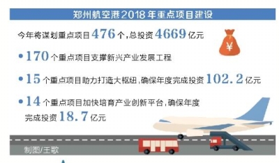 郑州航空港再发力 476个大项目提速港区发展