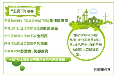 河南省七县市入围全国百佳“深呼吸小城”大名单