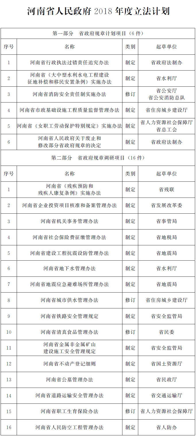河南省人民政府2018年度立法计划