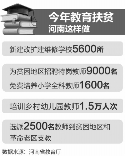 河南省去年投入67.5亿元改善贫困地区办学条件