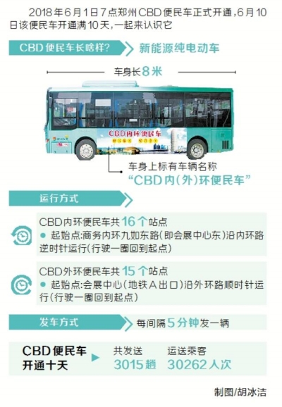 郑东新区CBD区域有免费公交了
